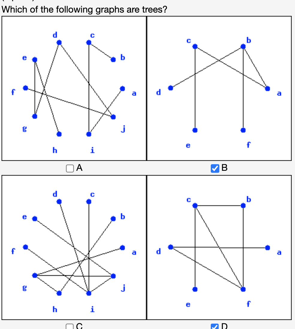 Solved Which of the following graphs are trees? | Chegg.com
