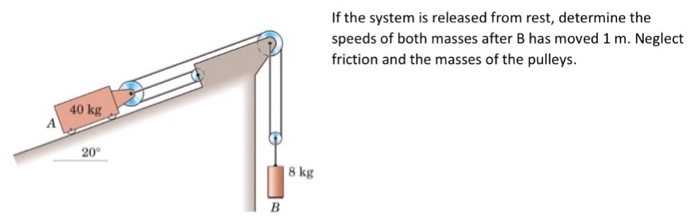 Solved If The System Is Released From Rest, Determine The | Chegg.com