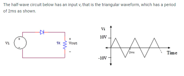 Solved The half-wave circuit below has an input vj that is | Chegg.com