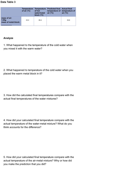 Data Table 3 Temperature Temperature Predicted final | Chegg.com