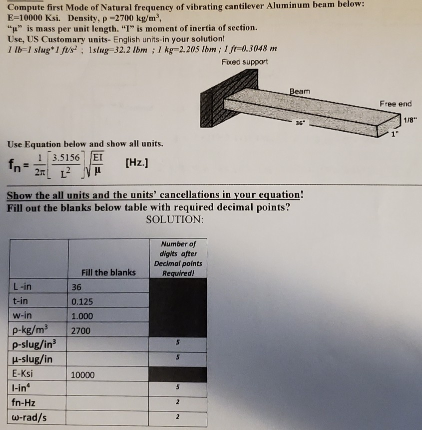 Solved Answer fully with steps and make sure to convert it | Chegg.com