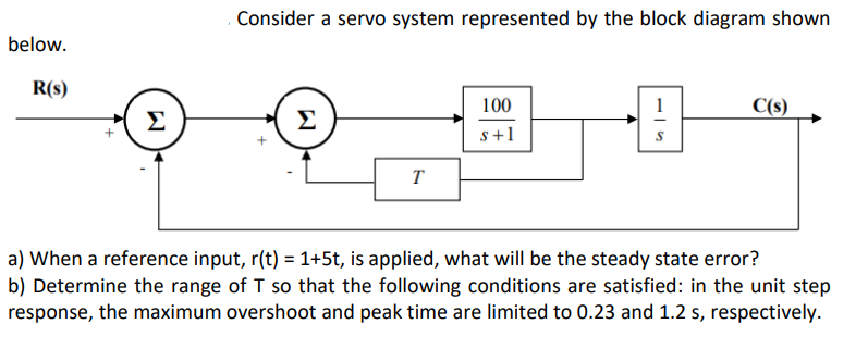 Solved CONTROL SYSTEM THEORY ; please solve clear and | Chegg.com