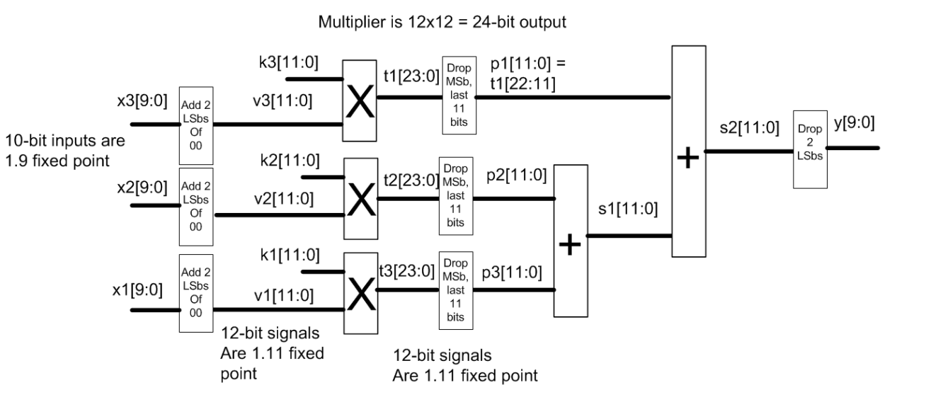 verilog a bus assignment