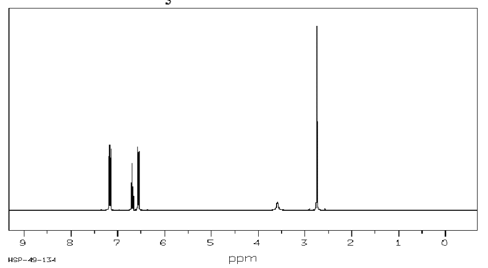 Solved I need help understanding how the HNMR and CNMR below | Chegg.com