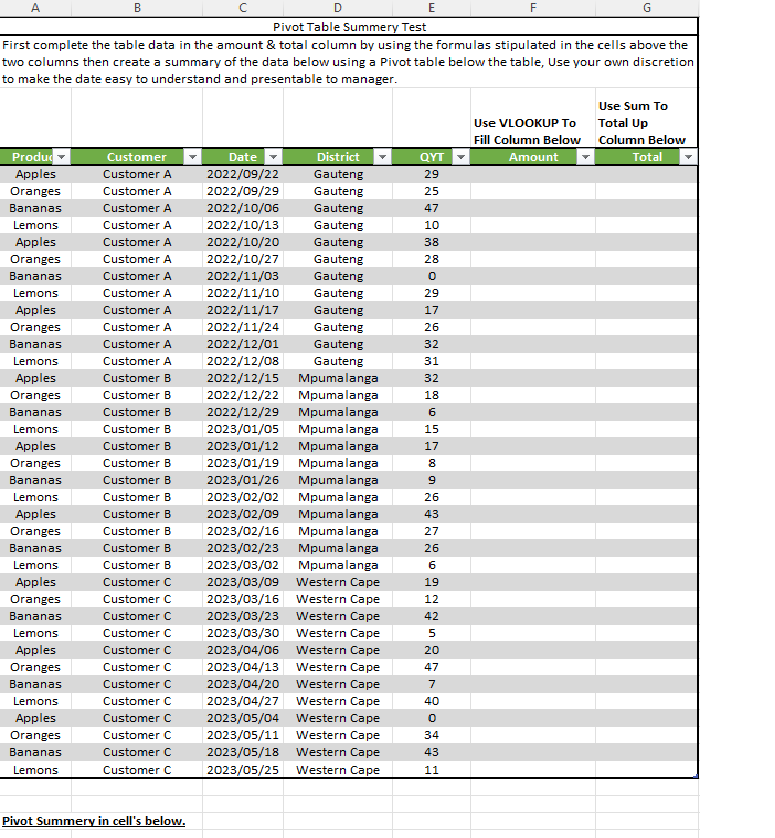 First complete the table data in the amount & total | Chegg.com