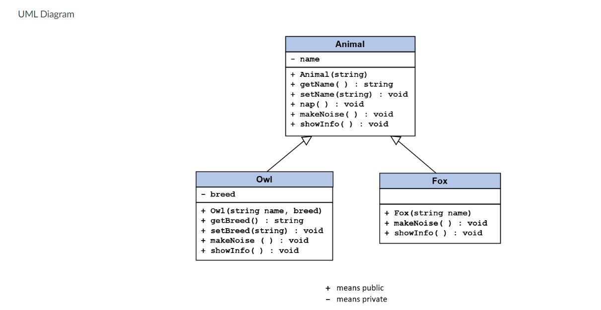 Solved (Advanced C++) I need help to create three classes | Chegg.com