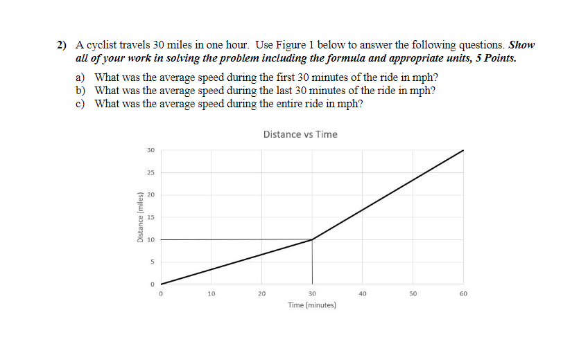 Solved 2) A cyclist travels 30 miles in one hour. Use Figure | Chegg.com