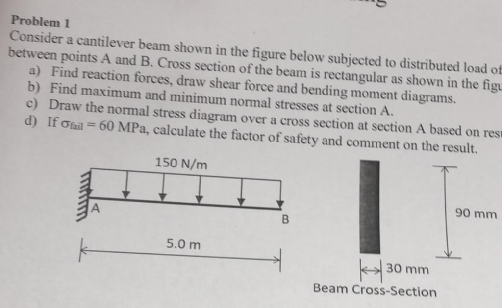 Solved Problem 1 Consider a cantilever beam shown in the | Chegg.com