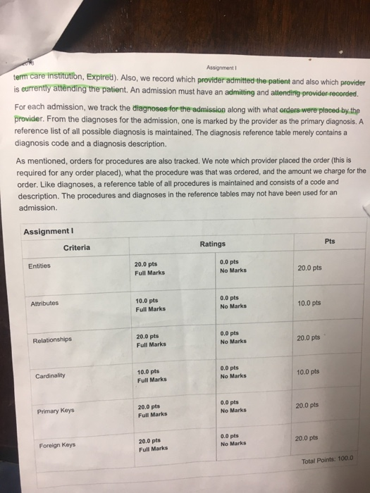 Solved Submit Assignment File Types pdf Points 100 | Chegg.com