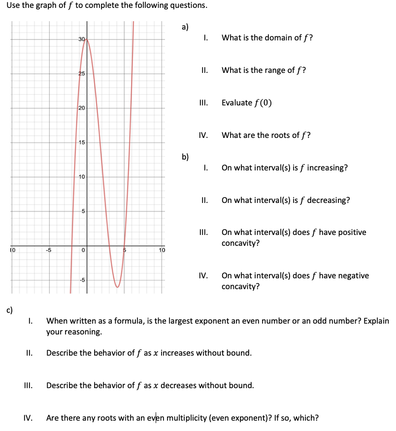 Solved Use the graph of f to complete the following | Chegg.com