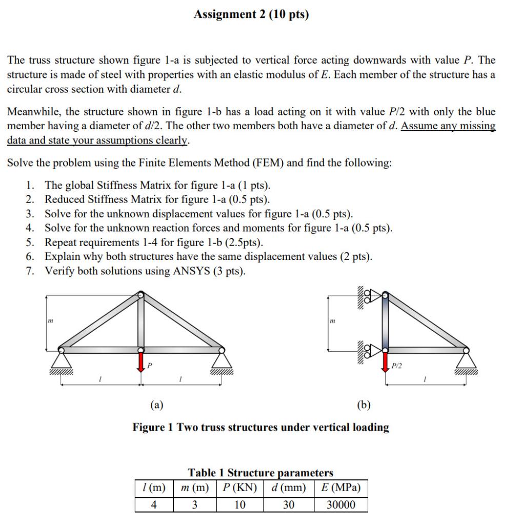 Solved The truss structure shown figure 1-a is subjected to | Chegg.com