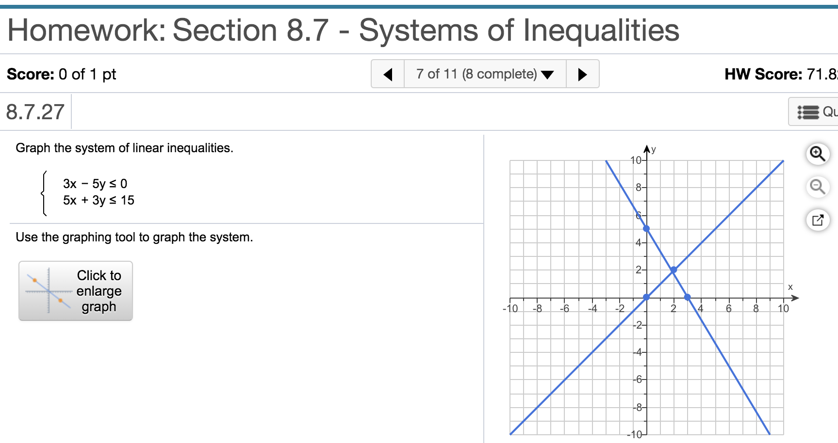 solved-is-the-graph-bounded-or-unbounded-what-are-the-chegg