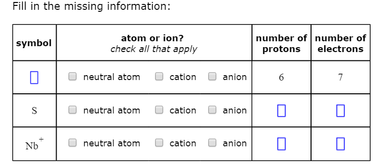 Solved Fill in the missing information: atom or ion? check | Chegg.com