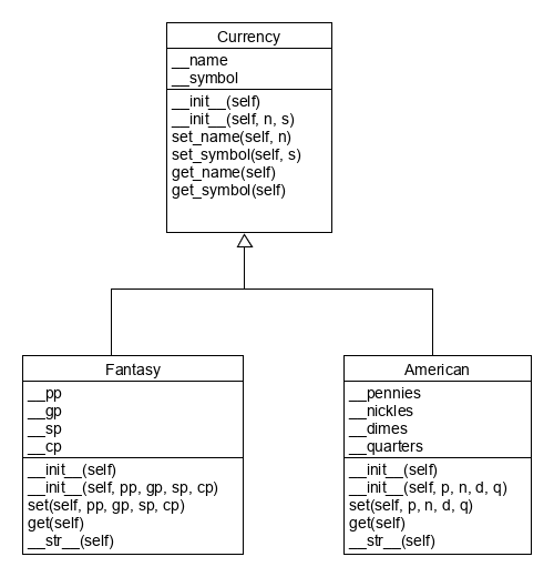 Solved Write a python program that implements three classes | Chegg.com