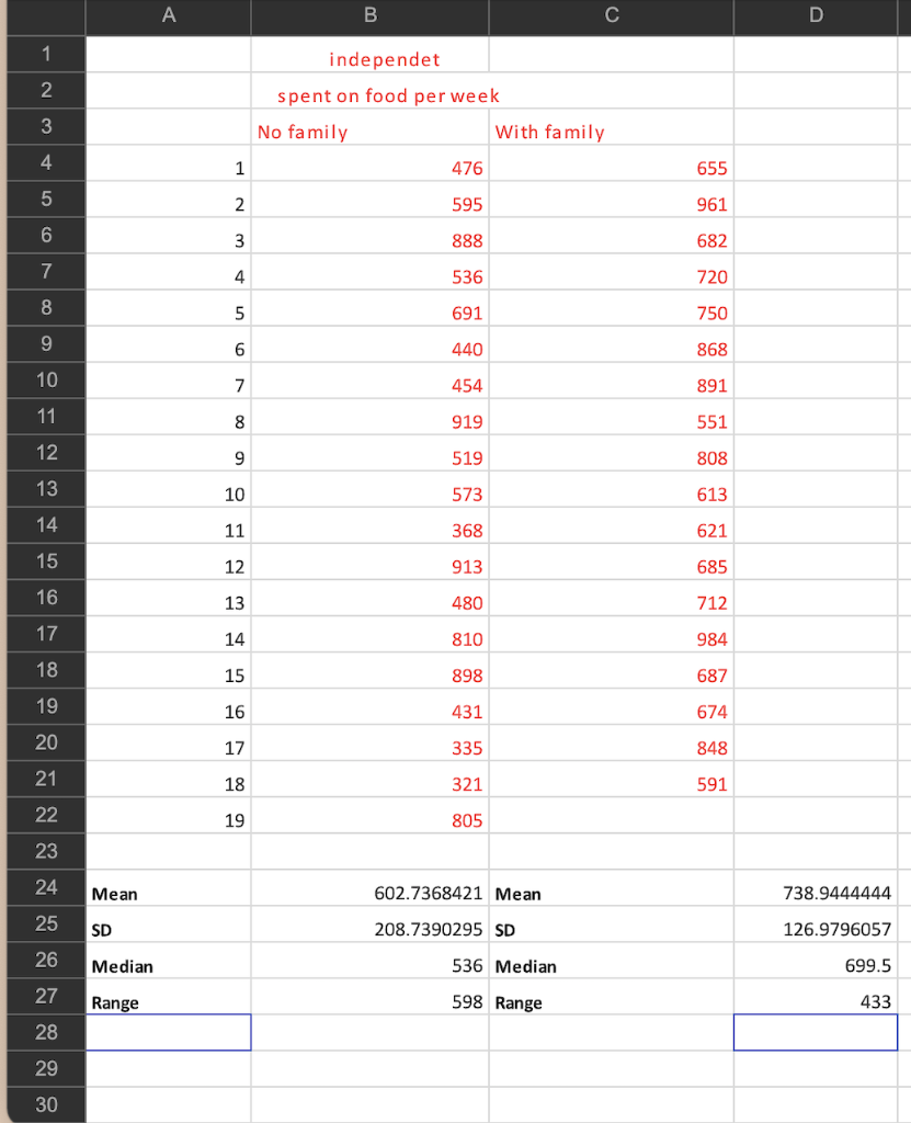 Solved 10. Population: 1,19,25, 15, 12, 16, 28, 13, 6 11.