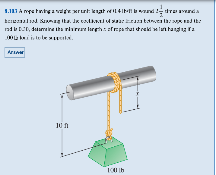 Solved 8 103 A Rope Having A Weight Per Unit Length Of