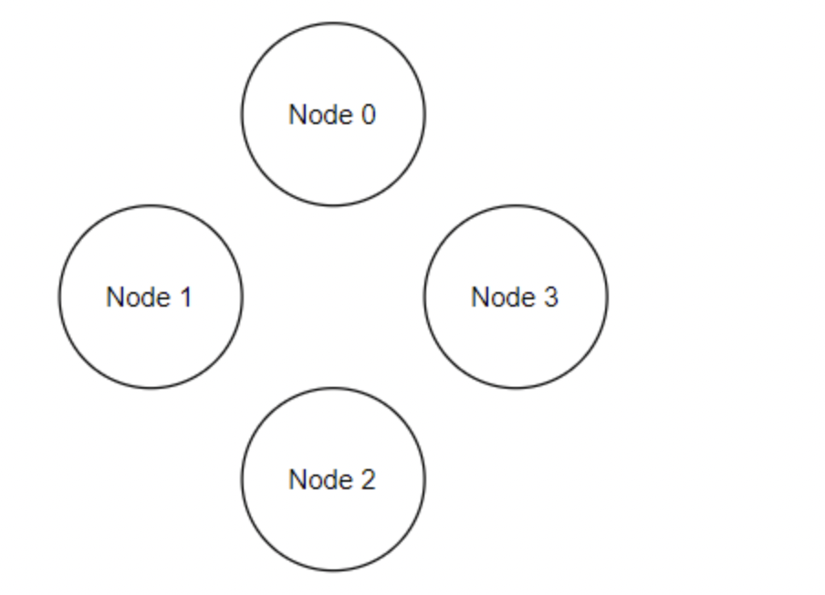 Solved Consider The Following Diagram Of 4 Nodes, Indexed | Chegg.com