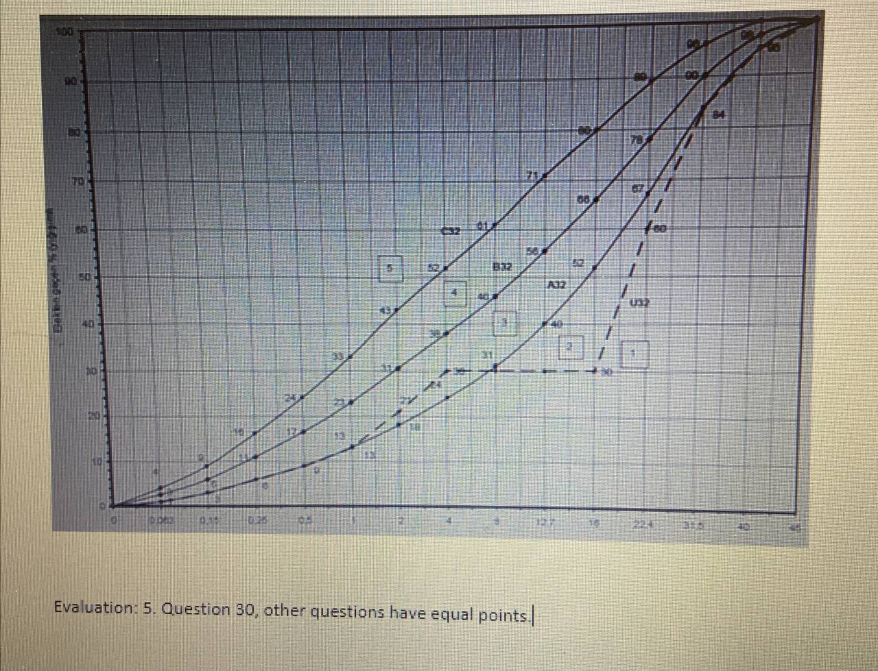 Solved In the Table below, the values found as a result of | Chegg.com