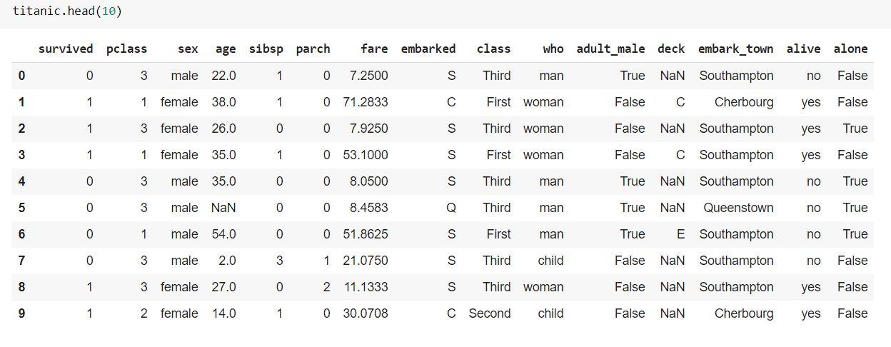 Name second most common Second