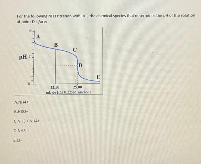 Solved For the following NH3 titration with HCl, the