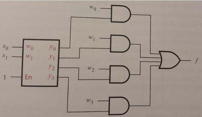 Solved VHDL structural modeling code Make the following | Chegg.com