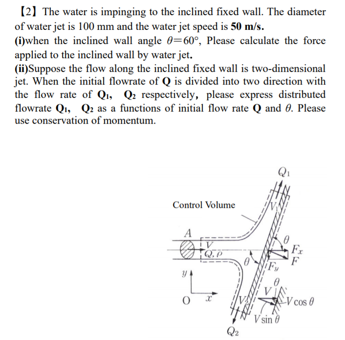 Solved In this question, the initial flow rate of Q is | Chegg.com