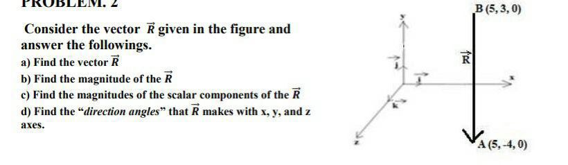 Solved Consider the vector R given in the figure and answer | Chegg.com