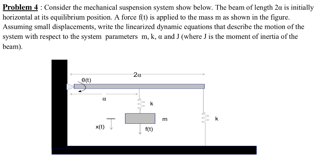 Solved Problem 4 : Consider The Mechanical Suspension System | Chegg.com