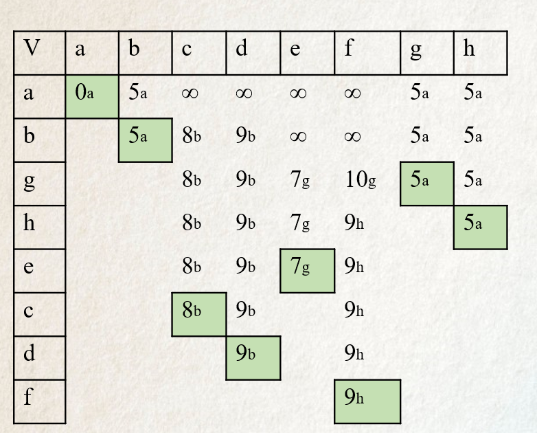 Solved Hi everyone Can anyone please please help me with the | Chegg.com
