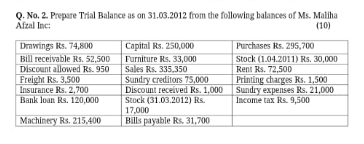 how to prepare a trial balance