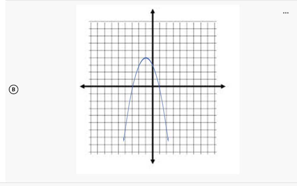 solved-which-of-the-following-graphs-is-the-graph-of