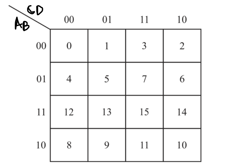 Solved Do Both A And B . Show The Groupings Properly With | Chegg.com