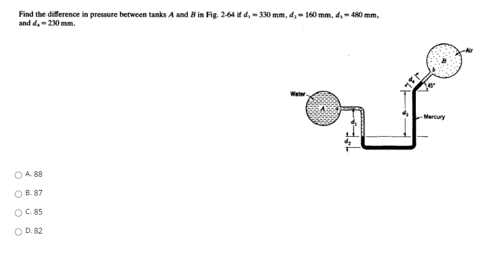 Solved Find the difference in pressure between tanks A and B | Chegg.com