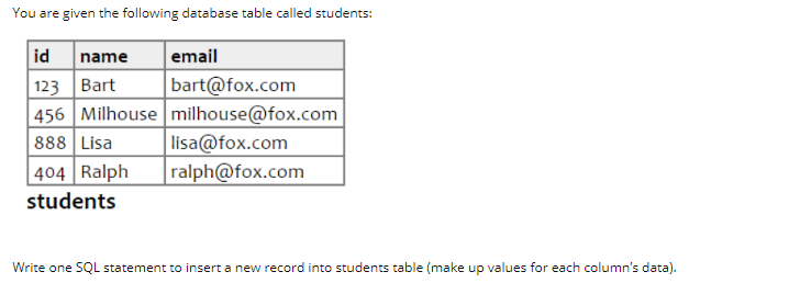 Solved You Are Given The Following Database Table Called | Chegg.com