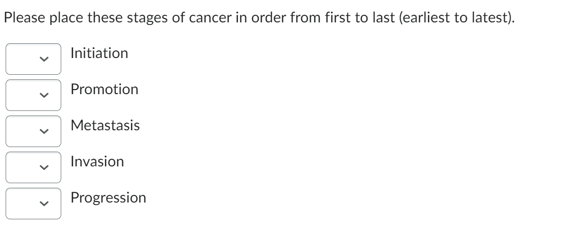 Please place these stages of cancer in order from | Chegg.com