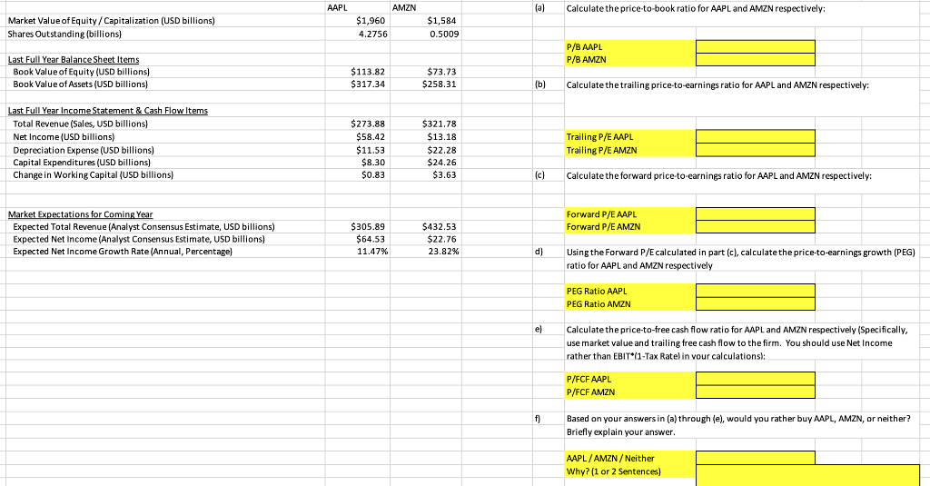 Solved AAPL AMZN (a) Calculate The Price-to-book Ratio For | Chegg.com