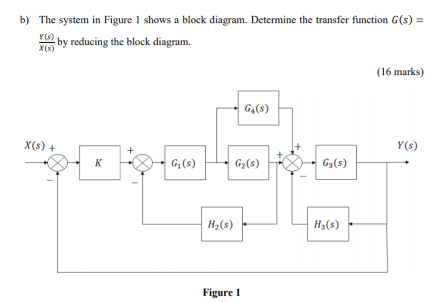 Solved b) The system in Figure 1 shows a block diagram. | Chegg.com