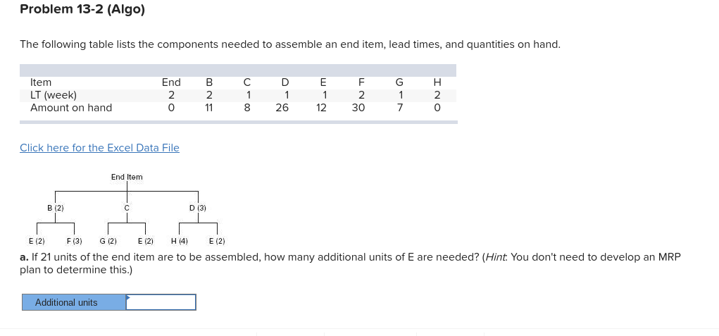 Solved a. If 21 units of the end item are to be assembled, | Chegg.com