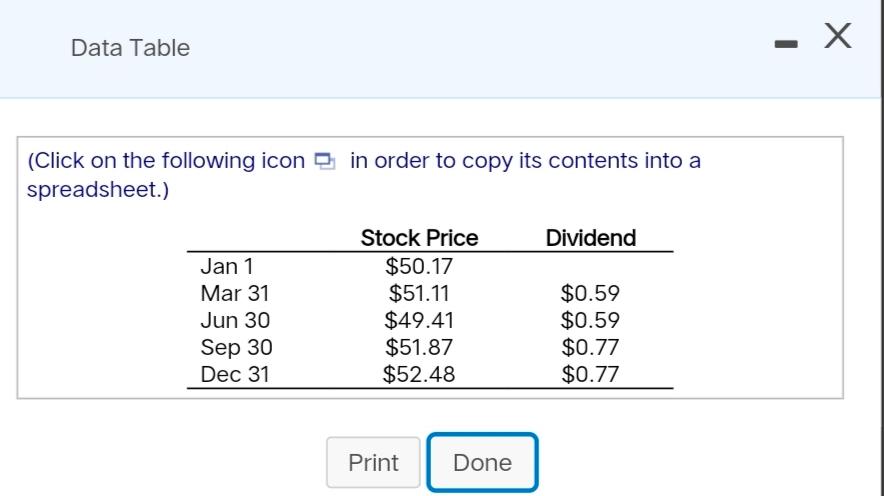 Solved Using The Data From The Following Table, B. Calculate | Chegg.com