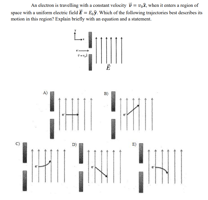 Solved An electron is travelling with a constant velocity õ | Chegg.com