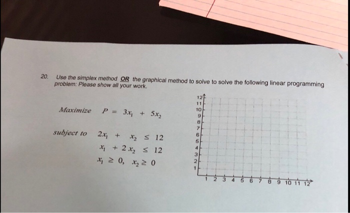 Solved 20. Use the simplex method OR the graphical method to | Chegg.com