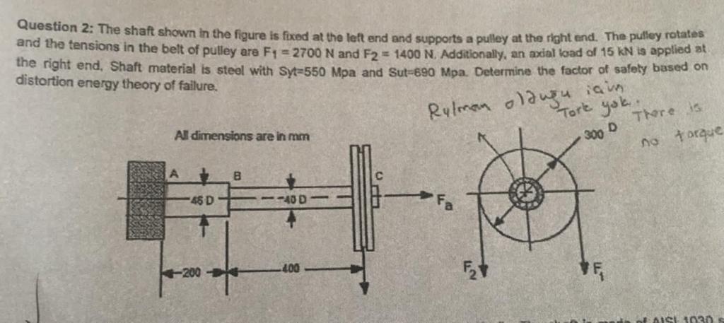 Solved Question 2: The shaft shown in the figure is fixed at | Chegg.com