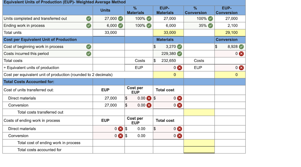 Solved Equivalent Units of Production (EUP) Weighted