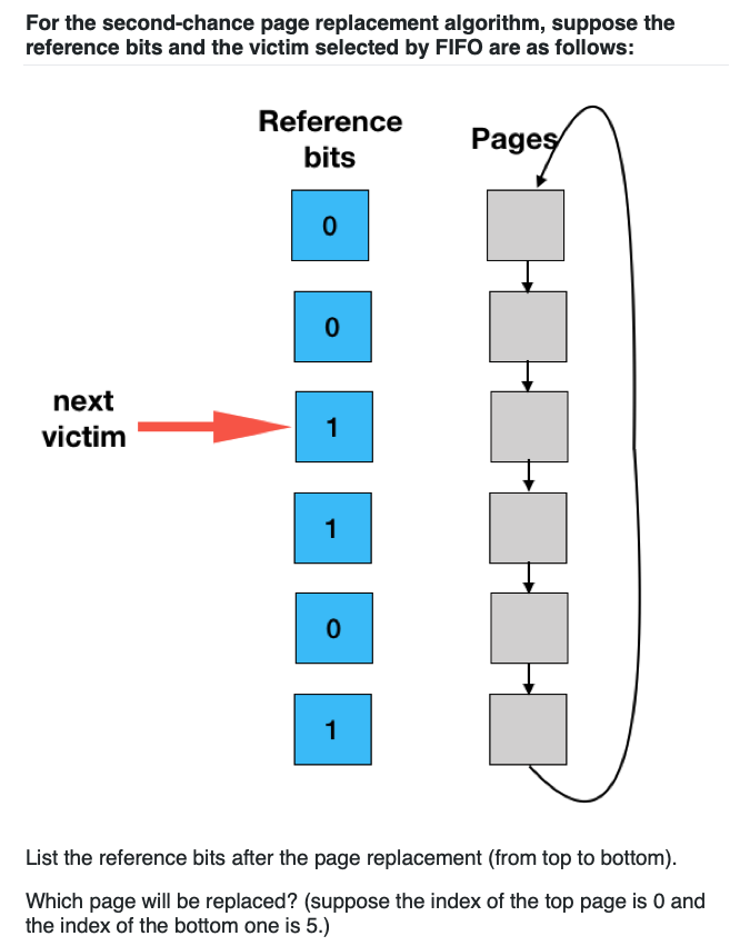 Solved For The Second Chance Page Replacement Algorithm, | Chegg.com