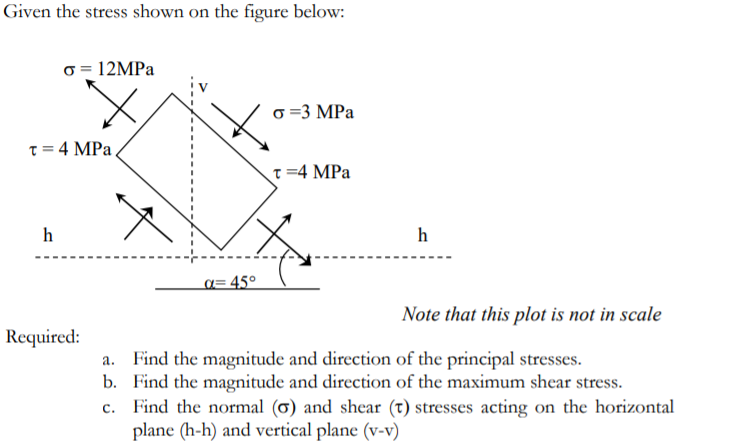 Solved Given the stress shown on the figure below: =12MPa o | Chegg.com