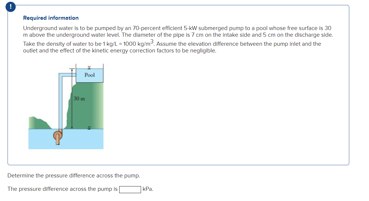 underground water essay