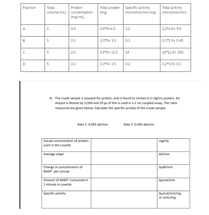 Total volume (mL) concentration(mg) Protein Total | Chegg.com