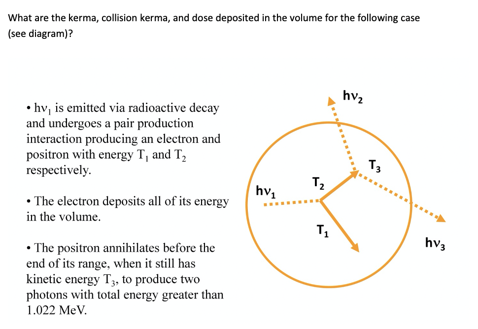 Solved What are the kerma, collision kerma, and dose