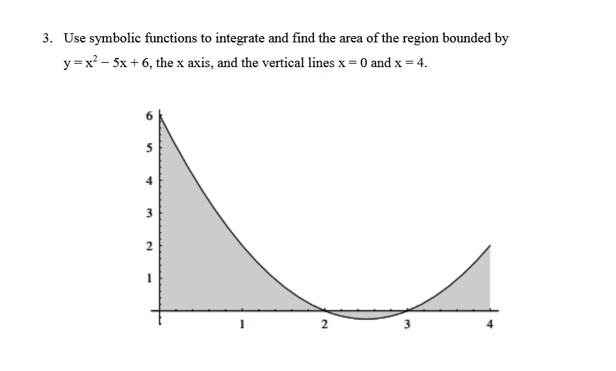 Solved Use symbolic functions to integrate and find the area | Chegg.com