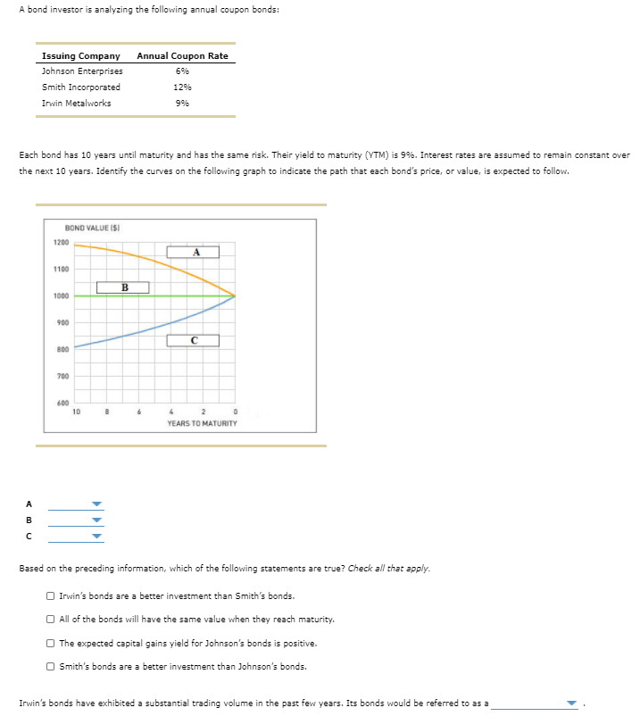 Solved A Bond Investor Is Analyzing The Following Annual | Chegg.com